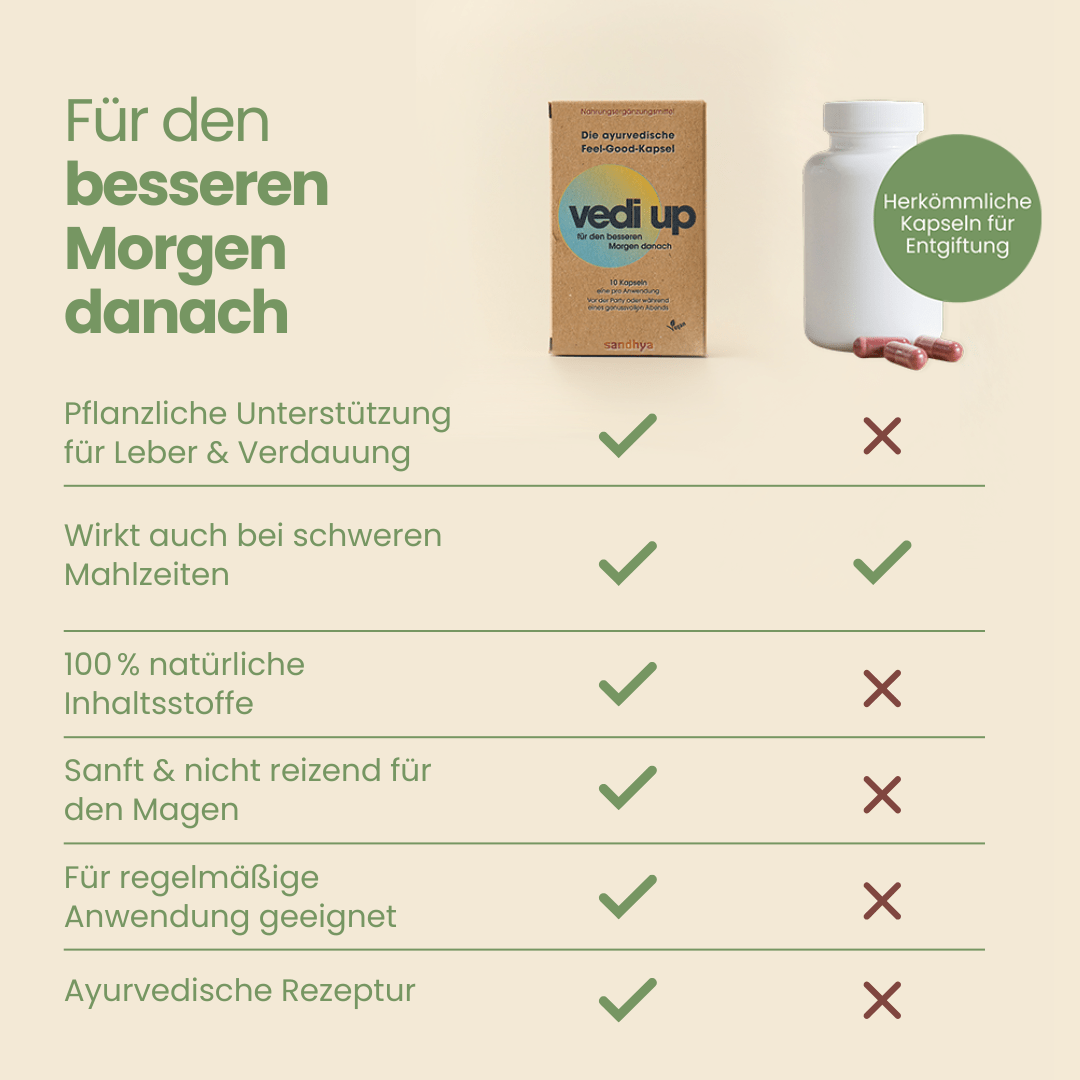 vedi up vs. herkömmliche Kapseln – Vergleich Morgen danach, ayurvedisch natürlich 100%