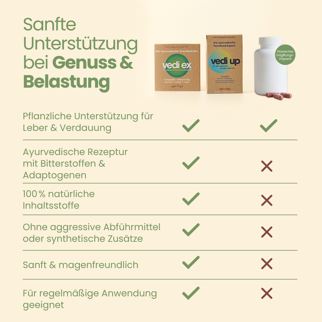 Leberkraft-Set