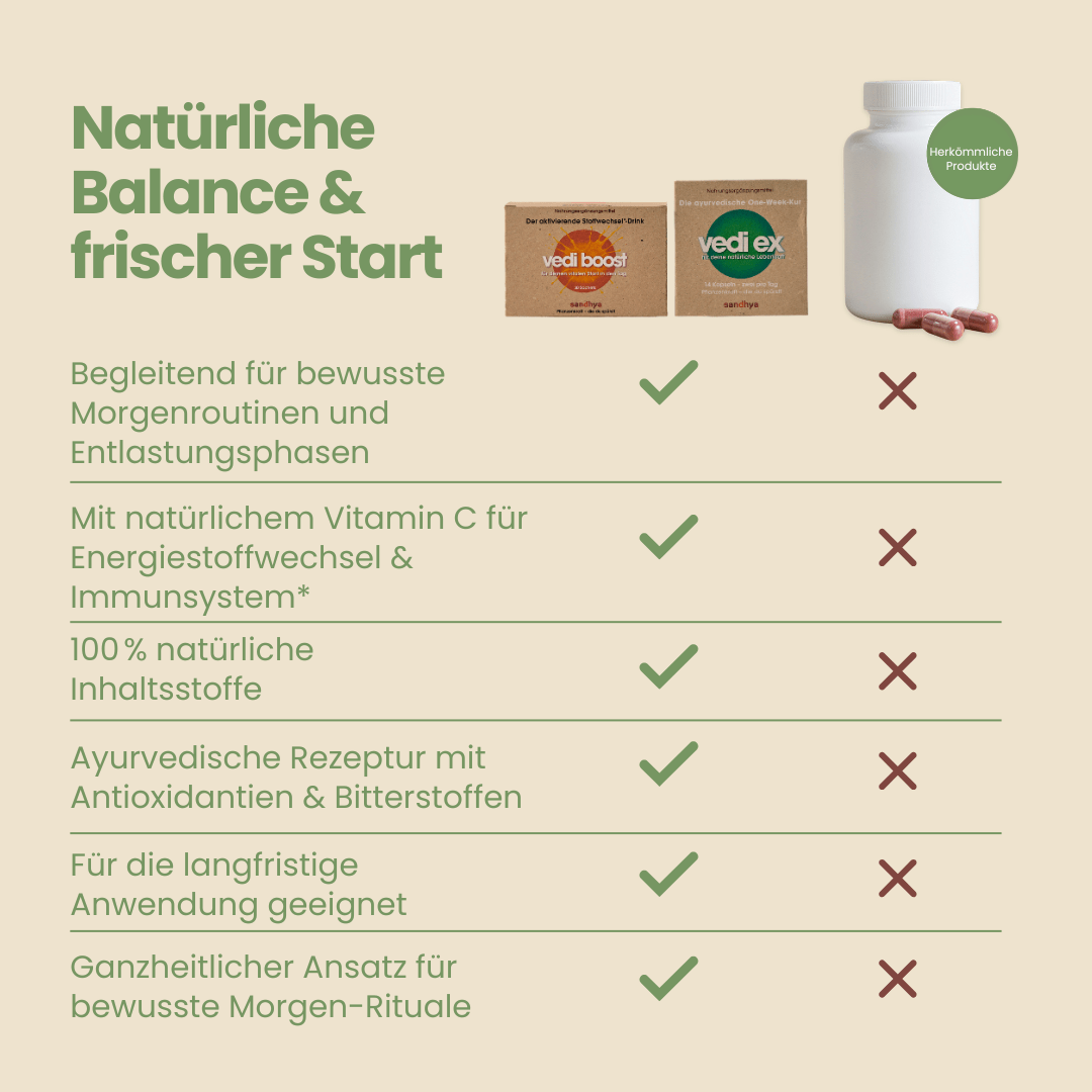 Cleanse-Boost-Set Vergleichstabelle Vedi Boost und Vedi Ex gegen herkömmliche Nahrungsergänzungen