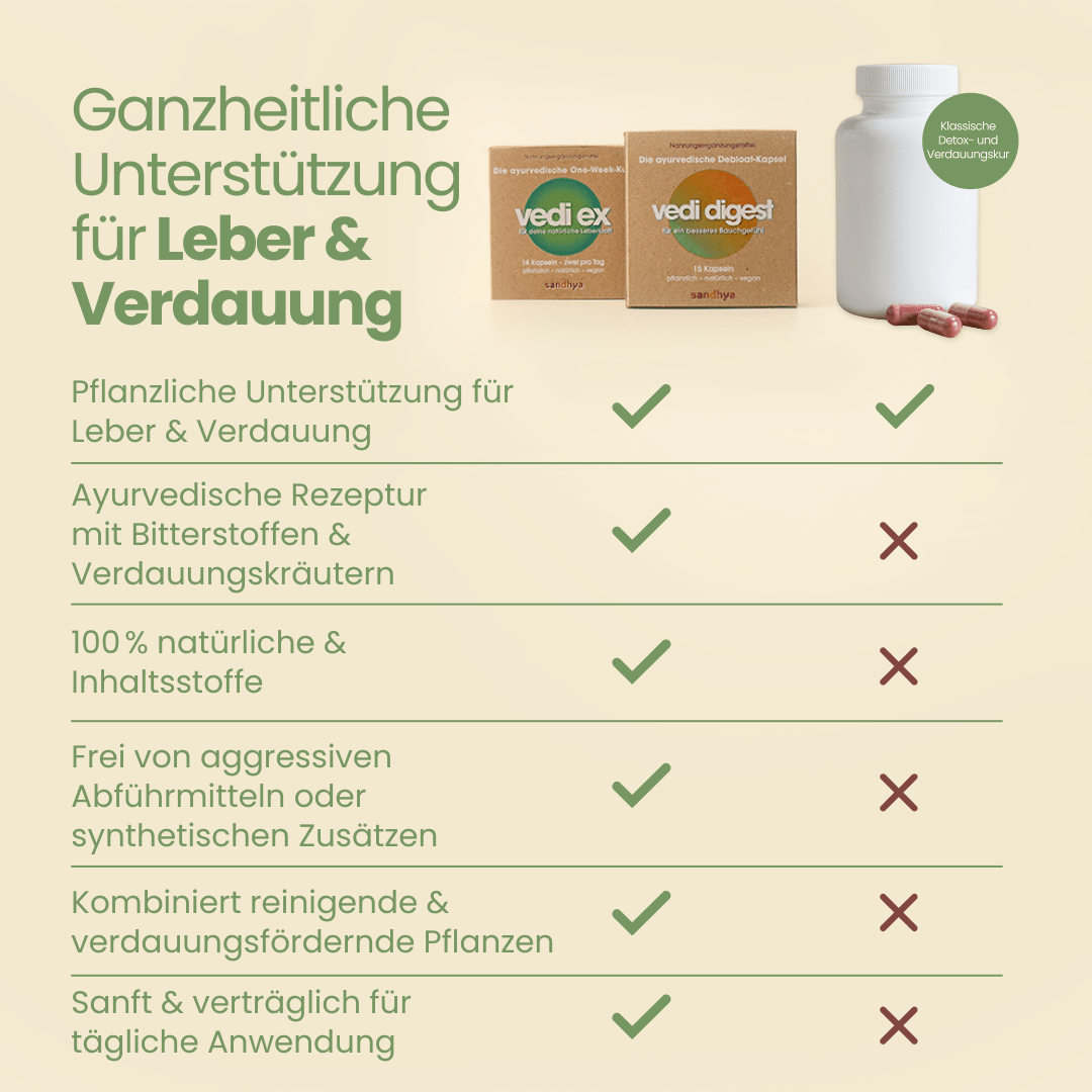 Verdauungs-Set