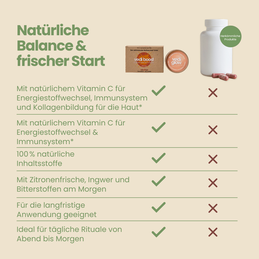 Morning-Set Vergleichstabelle Vedi Boost und Vedi Glow gegen herkömmliche Nahrungsergänzungen