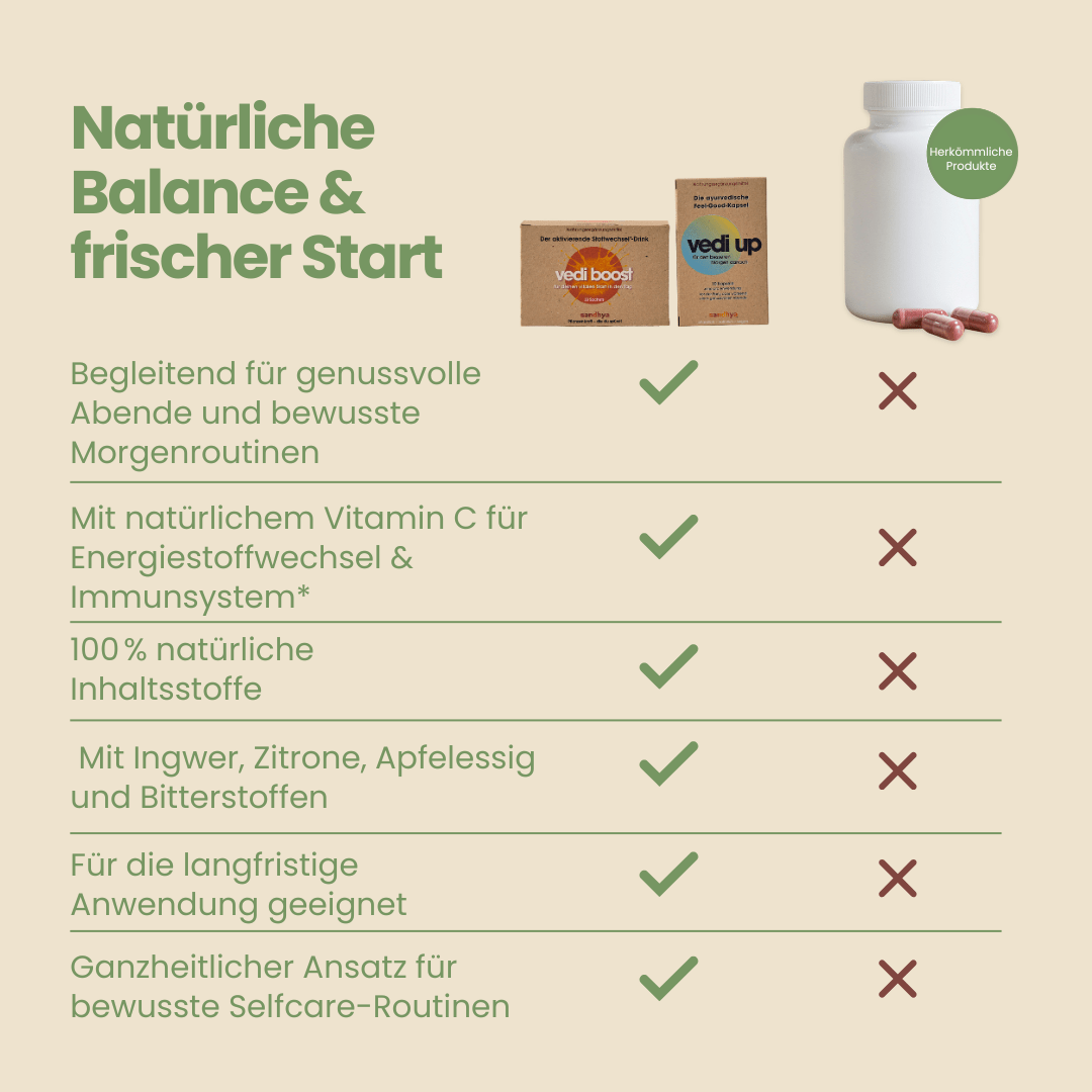 Recovery-Set Vergleichstabelle Vedi Boost und Vedi Up gegen herkömmliche Nahrungsergänzungen