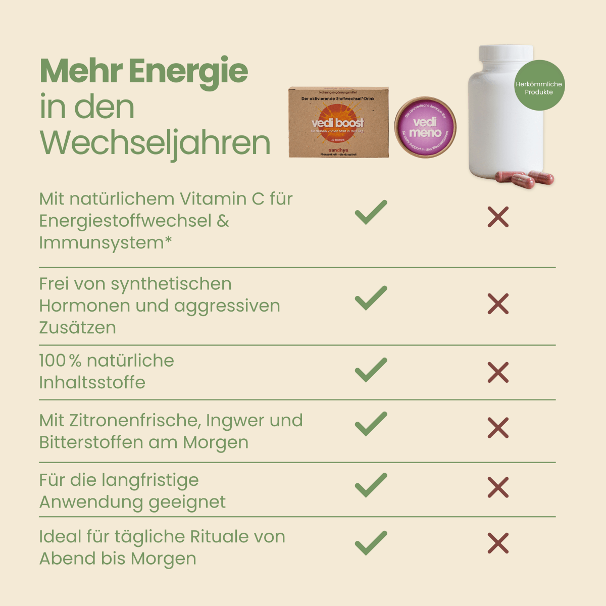 Vergleichstabelle Meno Metabolism Set: vedi boost und vedi meno gegen herkömmliche Präparate in den Wechseljahren