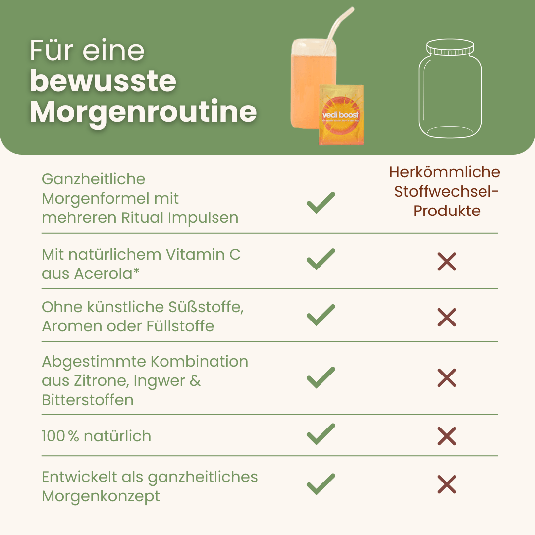 Vergleich von vedi boost mit herkömmlichen Stoffwechsel-Produkten