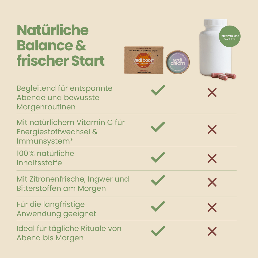 Day-Night-Set Vergleichstabelle Vedi Boost und Vedi Dream gegen herkömmliche Nahrungsergänzungen