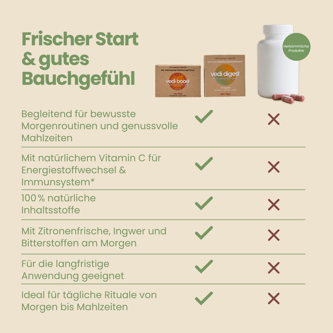 Stoffwechsel-Set Vergleichstabelle Vedi Boost und Vedi Digest gegen herkömmliche Nahrungsergänzungen
